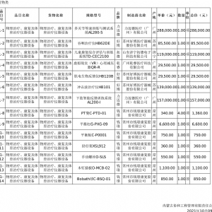 兒童康復(fù)綜合評估與訓(xùn)練系統(tǒng)TD-CEC2100中標(biāo)公告